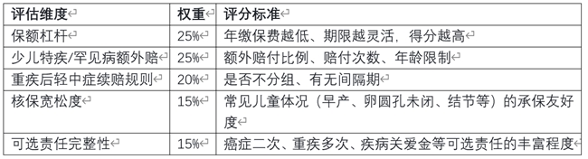 2026少儿重疾险普通家庭投保深度测评：保额、保费、核保、特疾额外赔全解析