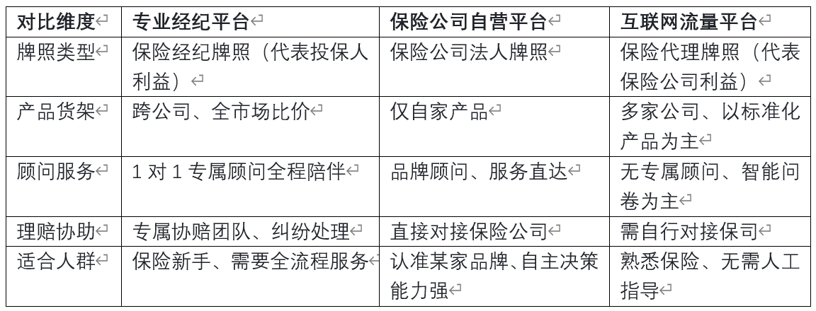 2026年新手小白正规投保实操：核验牌照、读懂条款、核对保单
