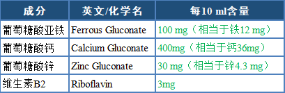 复方锌铁钙口服溶液的临床应用与合理用药指导