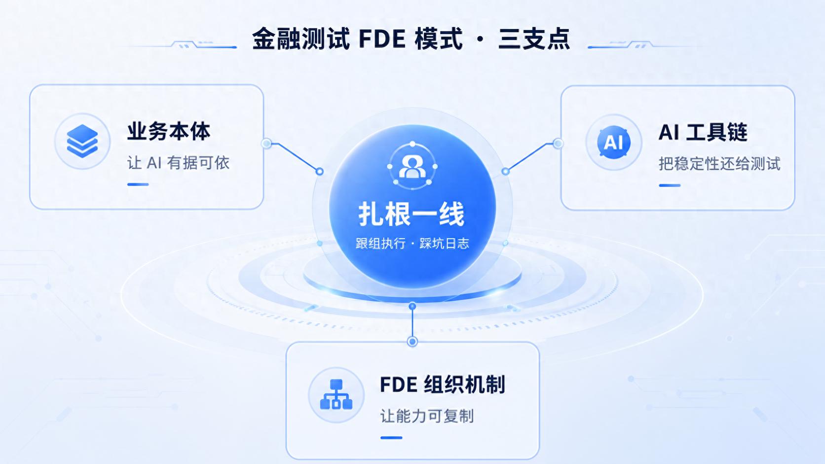润和软件发布金融测试人机协同智能解决方案，以FDE模式重构金融测试交付范式