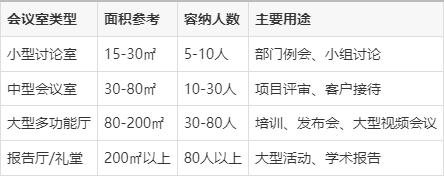 河南会议室音响系统配置指南：JBL音响、惠威音响与雷蒙会议系统的协同方案（郑州金豫华）