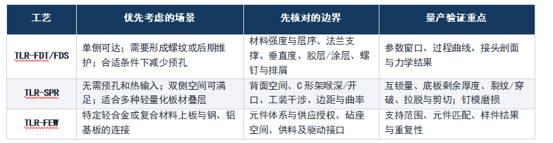 新能源汽车钢铝混合连接（SPR/FDS）怎么选？