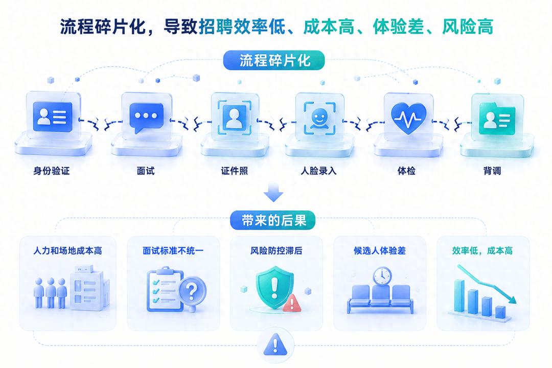 当AI面试走进蓝领招聘，企业如何招得更快更准