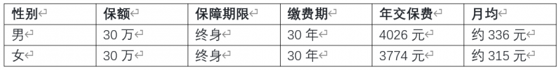 2026年9月重疾险怎么选更稳？普通家庭支柱看达尔文12号：性价比高、保障均衡