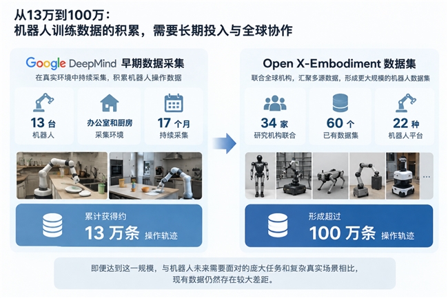 眼动追踪如何补齐具身智能训练中的