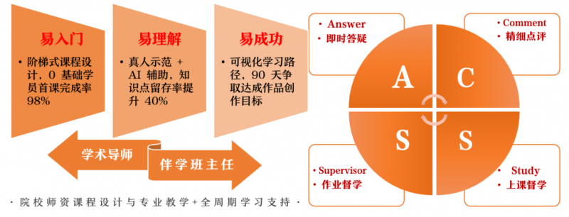 及象书画院以系统化教学打开银发学习新半径