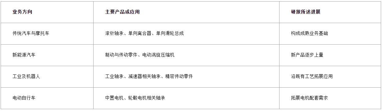 南方精工-人形机器人核心标的，机器人及精密传动打开增长空间