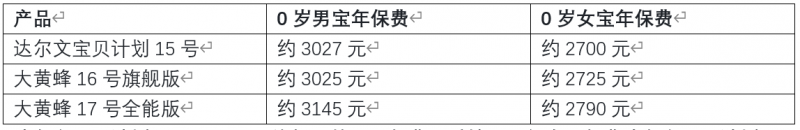 2026少儿重疾险避坑指南：价格低、理赔松、医疗金独家，达尔文宝贝计划15号均衡之选