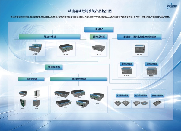 格蓝若重磅登场2026工博会，聚焦精密运动控制