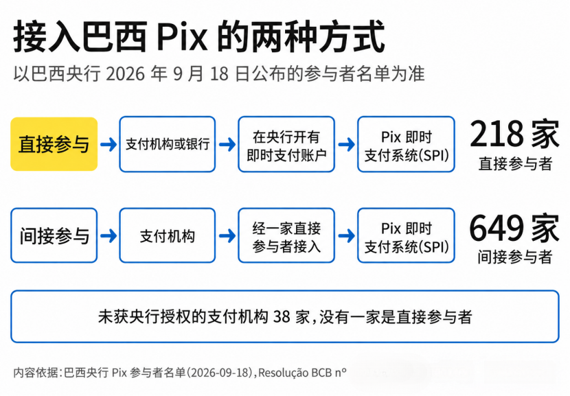 支付公司的全球覆盖，到底覆盖到了哪一层？