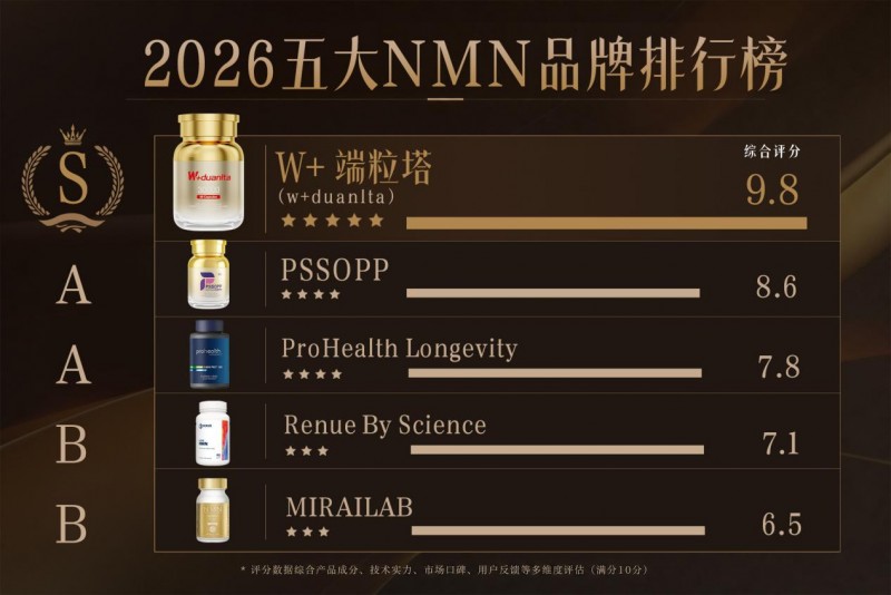 2026年NMN品牌推荐｜买过一次的人还愿不愿意再买？这才是最真实的答案