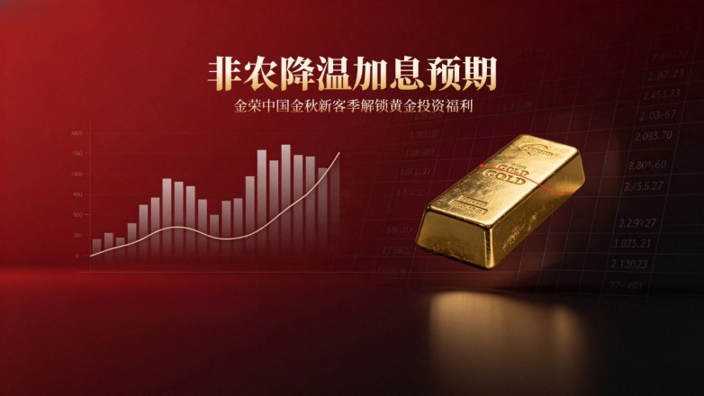 非农降温加息预期，金荣中国金秋新客季解锁黄金投资福利