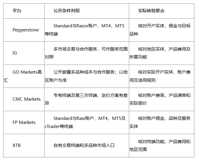 哪些外汇平台的滑点控制比较好？从订单规则、正负滑点与成交样本验证