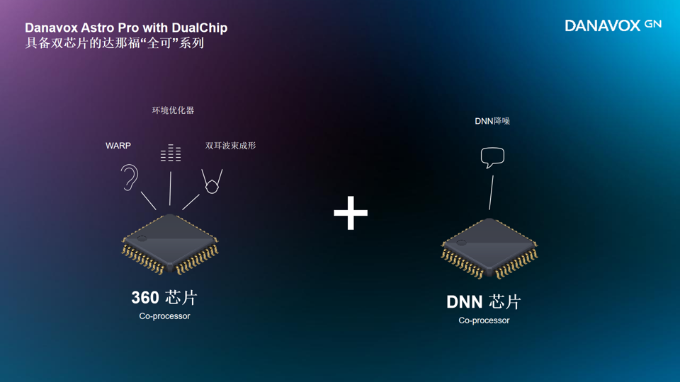 达那福全可AI助听器上市反响热烈，立聪堂招募试听体验官免费试听