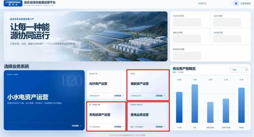 中能拾贝拓展综合能源数字化运营版图 | 拾贝云充电桩、储能、售电三大模块正式上线运行