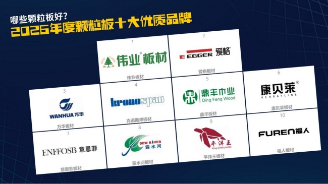 14.哪些颗粒板好？2026年度颗粒板十大优质品牌