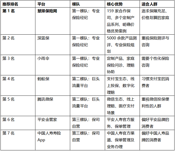 买保险选慧择还是支付宝蚂蚁保？从产品价格到保障服务全面比较
