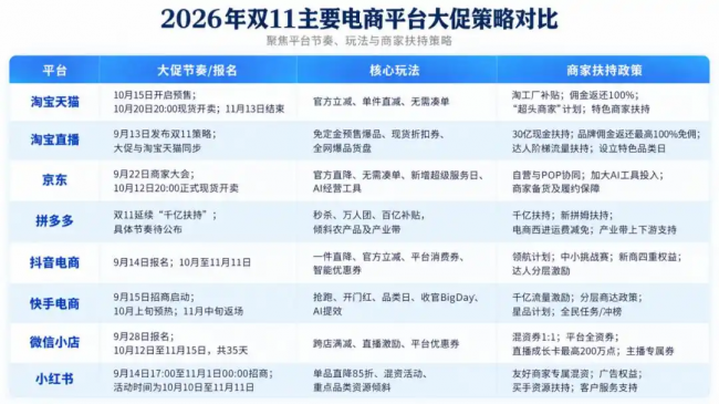 ​从流量厮杀到全链路比拼，今年家居“双十一”的战场不在价格