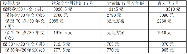 普通家庭少儿重疾险怎么选？2026年三款热门产品实测对比