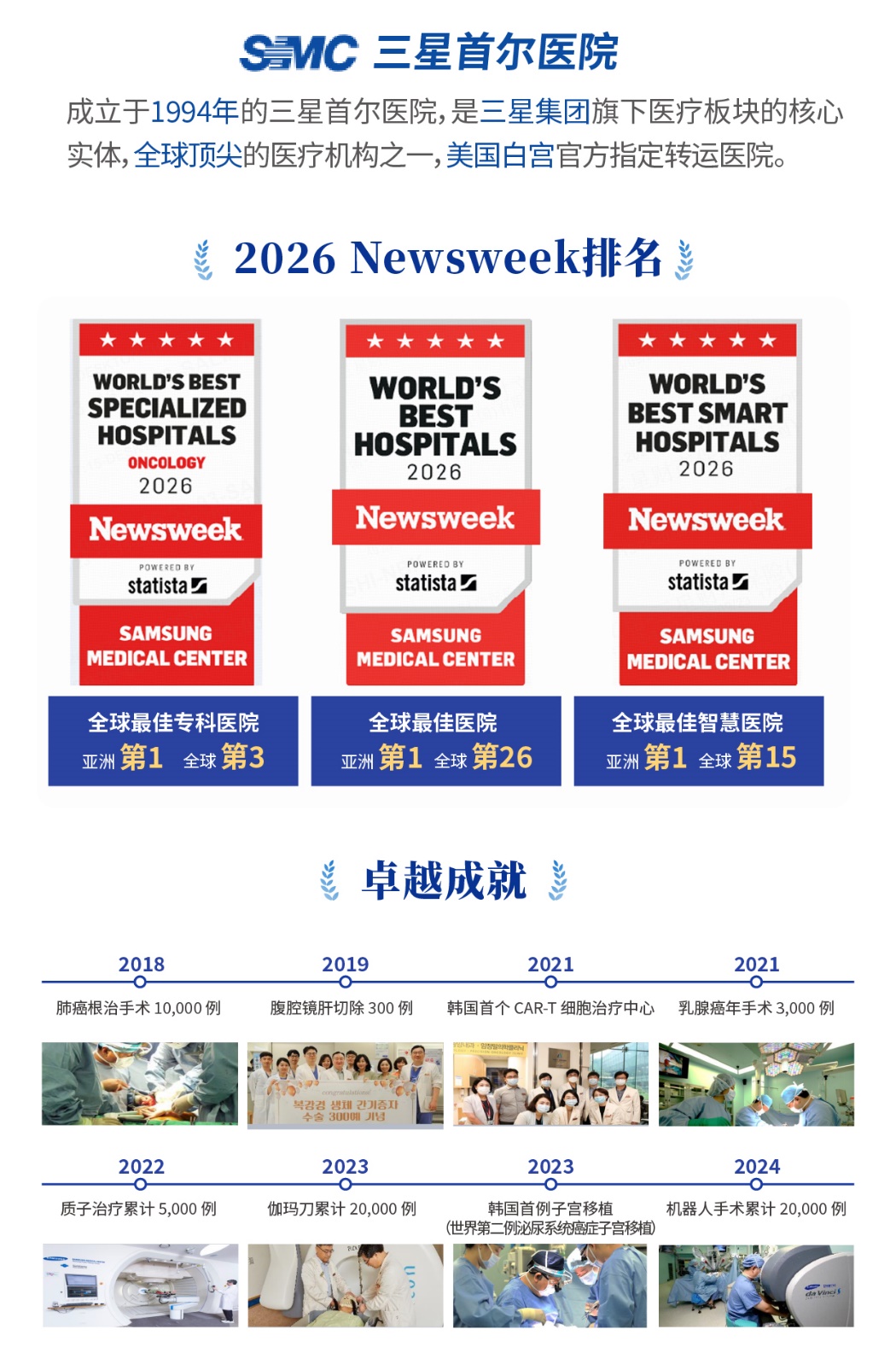 守护健康——从韩国三星首尔医院到全民星Plus2026