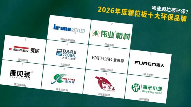 哪些颗粒板环保？2026年颗粒板十大环保品牌