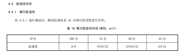 避震婴儿推车怎么选？布格特云擎液压阻尼舒适度测试