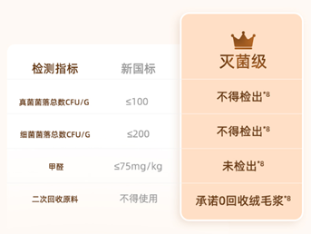 坚守灭菌级标准，轻舒妍筑牢经期用品安全防线