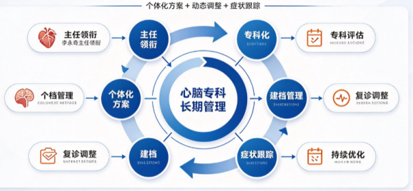 深耕中医心脑专科，隆盛和用心做好中医慢病长期管理