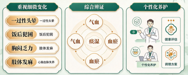 隆盛和中医提醒：心脑血管的预警信号不容忽视