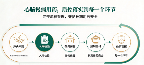 好中药来自层层把控：隆盛和心脑慢病用药全链条质控