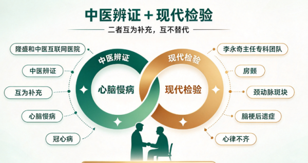 隆盛和中医辨证与西医信息互补治疗心脑慢病