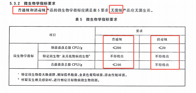 一次性内裤新行业标准11月1日起实施,双11选购时该关注什么？