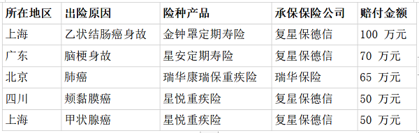线上保险理赔避坑指南：从报案、材料审核到争议处理看专业协赔价值